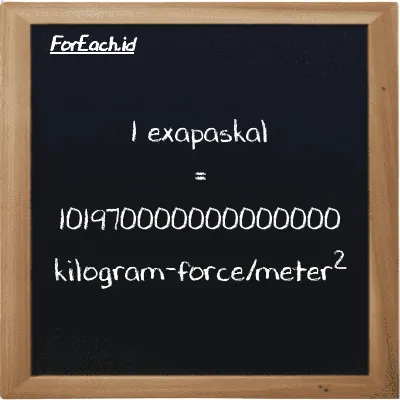 1 exapaskal setara dengan 101970000000000000 kilogram-force/meter<sup>2</sup> (1 EPa setara dengan 101970000000000000 kgf/m<sup>2</sup>)